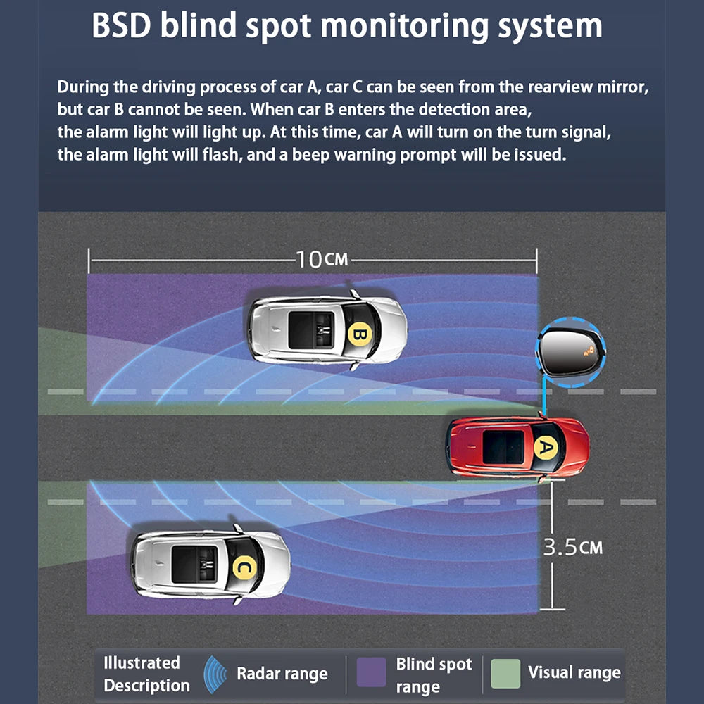 77GHz Radar Detector BSD Blind Spot Detection