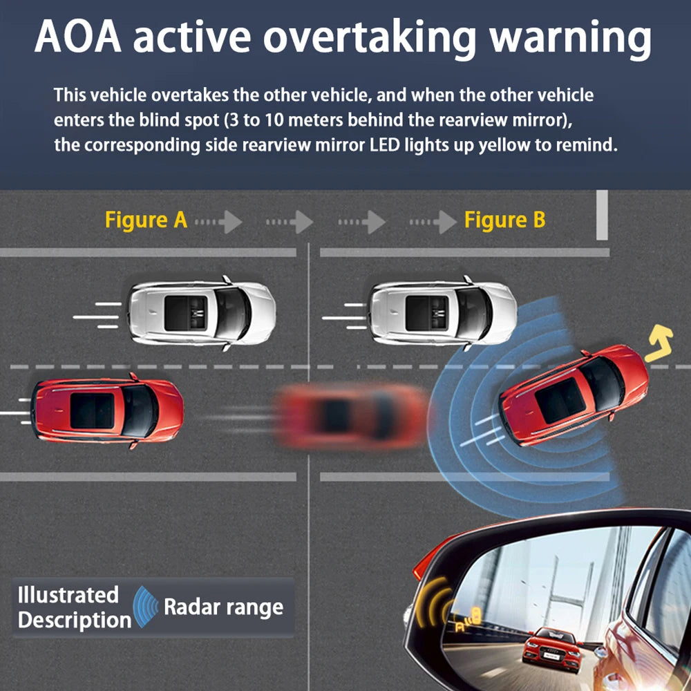 77GHz Radar Detector BSD Blind Spot Detection