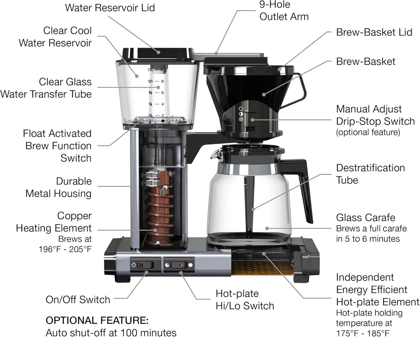 59691 KB Coffee Brewer